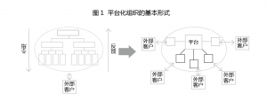 组织演进中的组织与人：在不变中应变